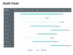 Gantt chart table f656 ppt powerpoint presentation styles portfolio
