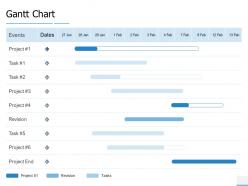 Gantt chart table ppt powerpoint presentation portfolio topics
