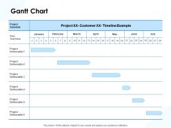 Gantt chart timeline deliverable ppt powerpoint presentation example file
