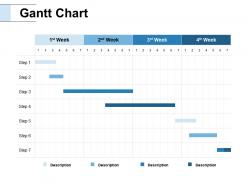 Gantt Chart Week Ppt Powerpoint Presentation Model Designs Download