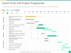 Gantt chart with project progress bar how to escalate project risks ppt diagram images