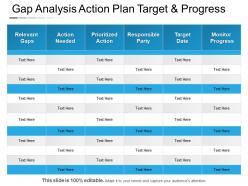 Gap analysis action plan target and progress powerpoint guide
