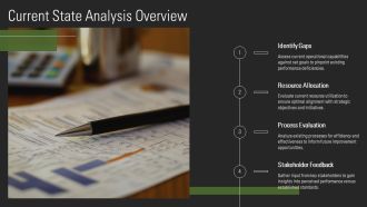 Gap Analysis Assess Current And Future States PPT Mockup AT Good Engaging