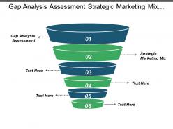 Gap analysis assessment strategic marketing mix competitor intelligence cpb