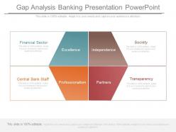 Gap analysis banking presentation powerpoint