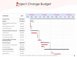 Gap analysis budgeting powerpoint presentation slides