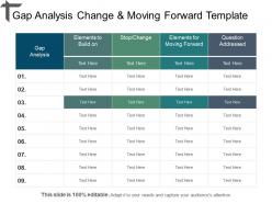 Gap analysis change and moving forward template powerpoint ideas