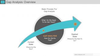 Gap analysis powerpoint presentation with slides
