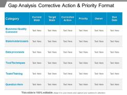Gap analysis corrective action and priority format powerpoint shapes