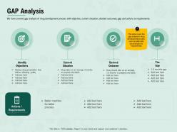 Gap analysis desired outcome ppt powerpoint presentation infographics format ideas