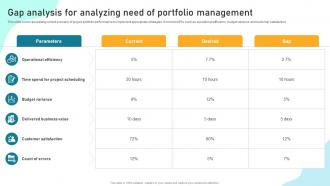 Gap Analysis For Analyzing Need Of Portfolio Implementing Financial Asset Management Strategy