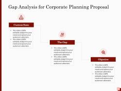 Gap analysis for corporate planning proposal ppt powerpoint presentation shapes