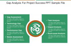 Gap analysis for project success ppt sample file