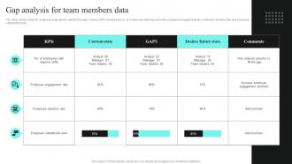 Gap Analysis For Team Members Data