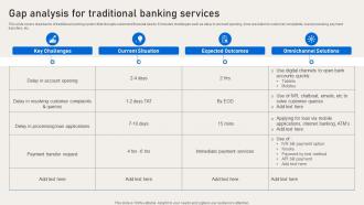 Gap Analysis For Traditional Banking Services Deployment Of Banking Omnichannel