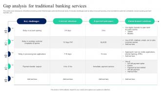 Gap Analysis For Traditional Banking Services Implementation Of Omnichannel Banking Services
