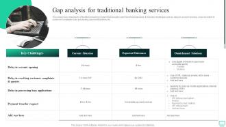 Gap Analysis For Traditional Banking Services Omnichannel Banking Services
