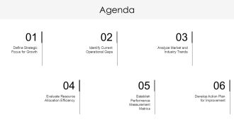 Gap Analysis Framework For Operational Excellence PPT Demonstration AT Interactive Template