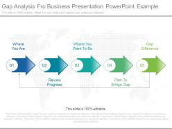 Gap analysis fro business presentation powerpoint example