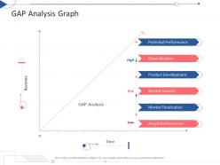 Gap Analysis Graph Tactical Planning Needs Assessment Ppt Powerpoint Presentation Inspiration Tips
