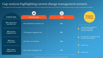 Gap Analysis Highlighting Current Change Management Change Management Training Plan