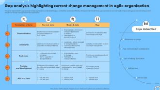 Gap Analysis Highlighting Current Change Management In Iterative Change Management CM SS V