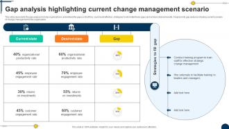Gap Analysis Highlighting Current Driving Competitiveness With Strategic Change Management CM SS V