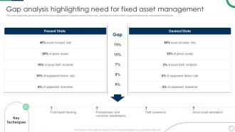 Gap Analysis Highlighting Need For Fixed Asset Management Deploying Fixed Asset Management Framework