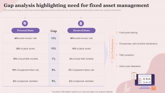 Gap Analysis Highlighting Need For Fixed Asset Management Executing Fixed Asset Tracking System Inventory