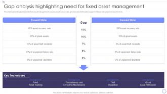 Gap Analysis Highlighting Need For Fixed Asset Management Of Fixed Asset