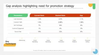 Gap Analysis Highlighting Need For Promotion Implementing Promotion Campaign For Brand Engagement