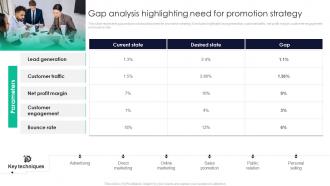 Gap Analysis Highlighting Need For Promotion Strategy Promotion Strategy Enhance Awareness