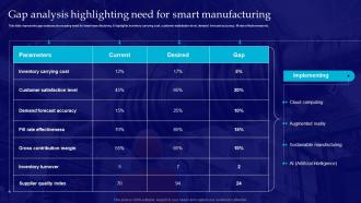 Gap Analysis Highlighting Need For Smart Manufacturing Introduction Of Smart Manufacturing