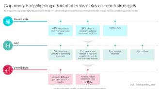 Gap Analysis Highlighting Need Sales Outreach Strategies For Effective Lead Generations