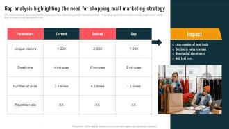 Gap Analysis Highlighting The Need For Mall Event Marketing To Drive MKT SS V