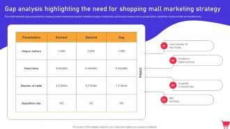Gap Analysis Highlighting The Need For Shopping Mall In Mall Promotion Campaign To Foster MKT SS V