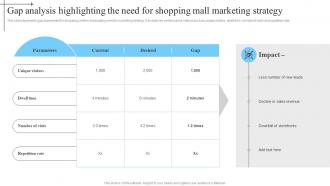 Gap Analysis Highlighting The Need For Shopping Mall Marketing Strategy MKT SS V