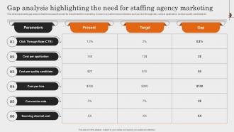 Gap Analysis Highlighting The Need For Staffing Agency Comprehensive Guide To Employment Strategy SS V