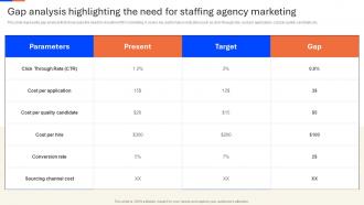 Gap Analysis Highlighting The Need Recruitment Agency Advertisement Strategy SS V