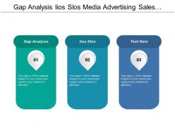Gap Analysis Iios Slos Media Advertising Sales Promotion