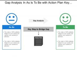 Gap analysis in as is to be with action plan key steps in bridge gap
