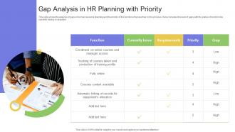 Gap Analysis In HR Planning With Priority