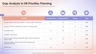 Gap Analysis In Hr Priorities Planning