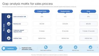 Gap Analysis Matrix For Sales Process Ensuring Excellence Through Sales Automation Strategies
