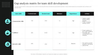 Gap Analysis Matrix For Team Skill Development