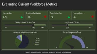 Gap Analysis Matrix For Workforce Planning PPT Designs AT Captivating Idea