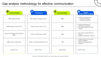 Gap Analysis Methodology For Effective Business Upward Communication Strategy SS V