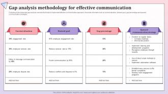 Gap Analysis Methodology For Effective Comprehensive Communication Plan