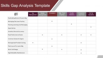 Gap analysis methods and models powerpoint presentation slides
