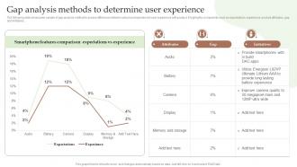 Gap Analysis Methods To Determine User Experience Guide To Utilize Market Intelligence MKT SS V